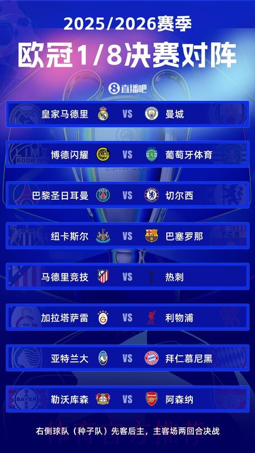 欧冠1/8决赛完整赛程公布:2月16日 巴黎vs皇马 欧冠1/8决赛完整赛程公布:2月16日 巴黎vs皇马