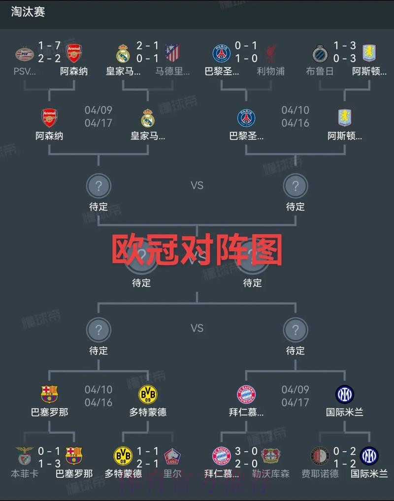欧冠1/8决赛完整赛程公布:2月16日 巴黎vs皇马 欧冠1/8决赛完整赛程公布:2月16日 巴黎vs皇马
